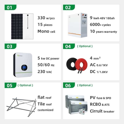 格子システムUN38.8 MSDS高性能を離れて太陽10KW