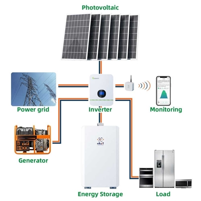 15KW 10kwの家の太陽電池パネルシステム/230VAC UN38.8太陽PV電池システム