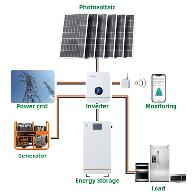 家480Ahのための24kwh BMS力の世帯の太陽系