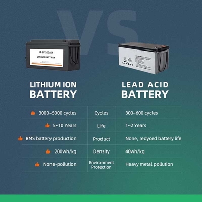 1280Wh 12ボルトの太陽電池のパックExpertpower直接12v 100ah Lifepo4